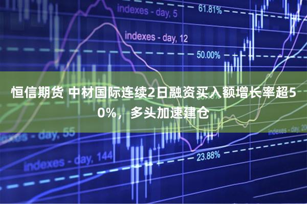 恒信期货 中材国际连续2日融资买入额增长率超50%，多头加速建仓